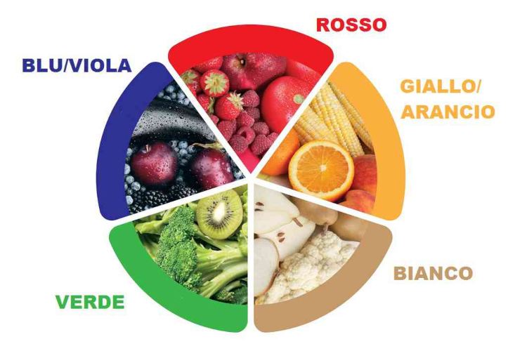 dieta dei colori